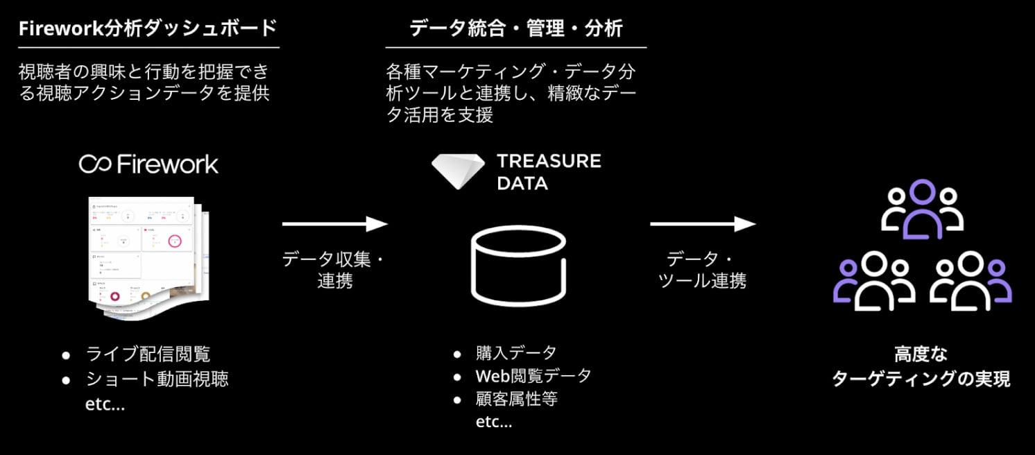 サービス連携イメージ 