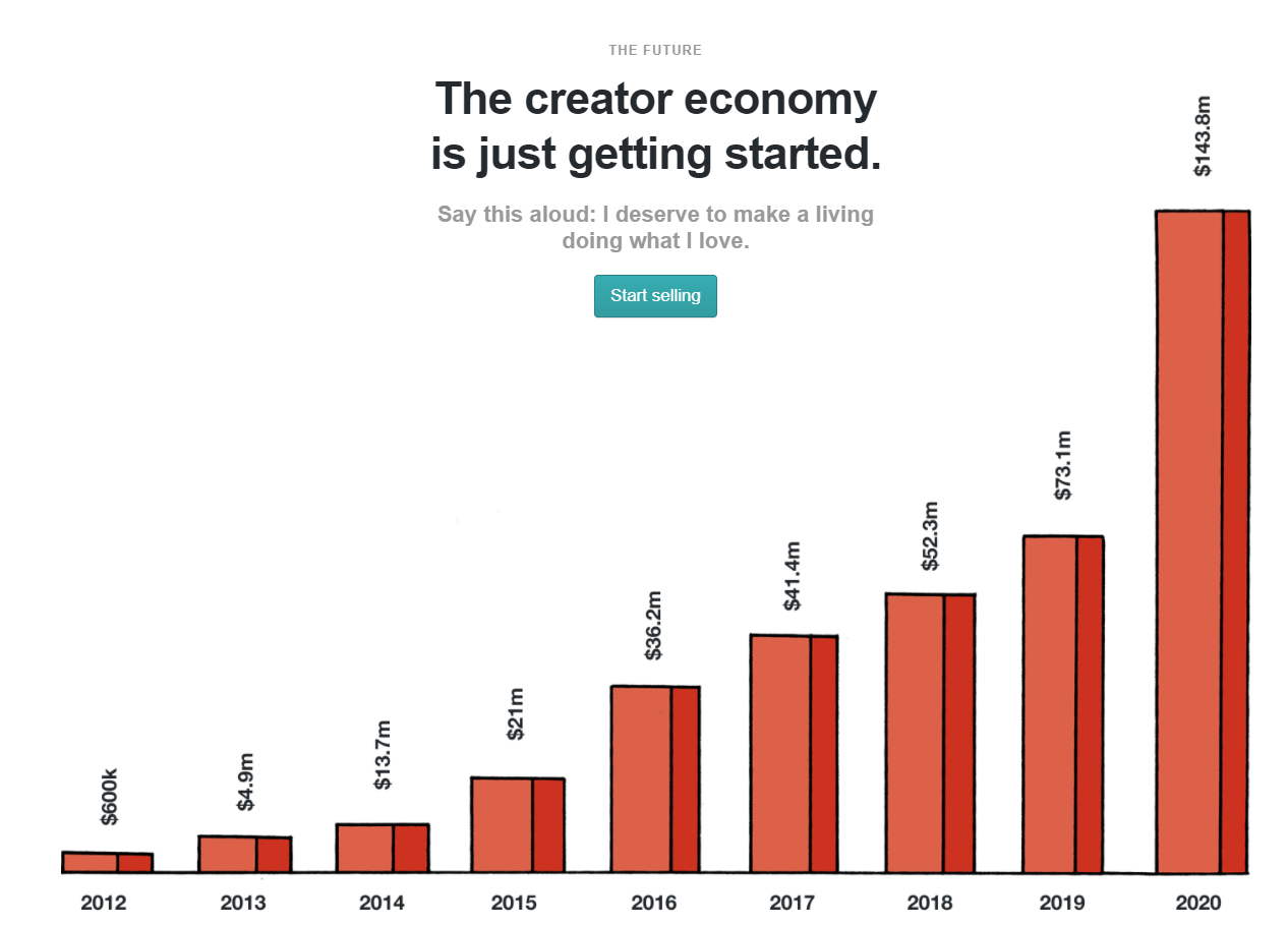 Gumroad-creator-economy