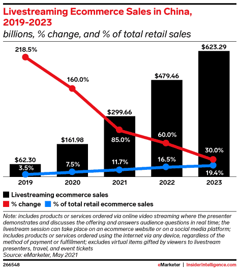 live-commerce-in-china-